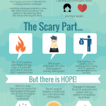 Building a Business Case for Employee Engagement