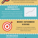 Why run an employee engagement survey?